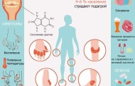 Симптомы подагры