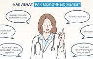 Как лечат рак молочной железы?