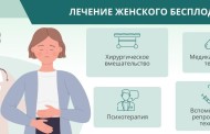 Популярные способы лечения бесплодия